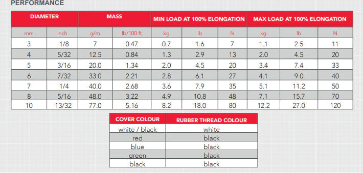 Dyneema Shockcord by Marlow Ropes